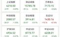 电力板块集体走高，多股涨停