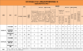 2026年4月全省查处违反中央八项规定精神问题情况通报