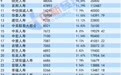 7年少了700万，保险代理人“大缩水”，有公司已不足10人