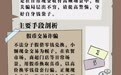 5·15反假货币防骗指南