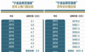 2026宁波品牌百强榜发布：总价值首破5100亿元，方太登顶