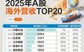 谁在海外“爆赚”？12万亿背后的A股赢家
