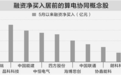 算电协同概念迎“盛夏”　5股获融资净买入超亿元