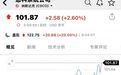 芯片巨头思科，盘后大涨超20％