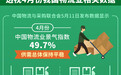 市场预期上调 回升动能积蓄——透视4月份我国物流业相关数据
