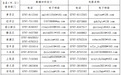 赣州公开征集征订教辅材料和购买校服方面问题线索 举报方式公布