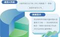 A股一季度盈利大幅增长