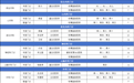 【品质世博】世博高新医院5月11日-5月17日门诊表请查收