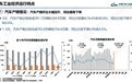 车企一季度普遍增收不增利，缩水的利润去哪了？｜财报全视角