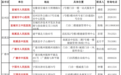 官方喊你来减重！宣城市减重减脂大赛已有超1800人报名