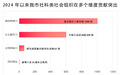 数读佛山社科类社会组织力量：服务超600场，为何仍感“成长烦恼”？