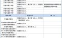 2026年宁波市城区普高招生计划，定了！