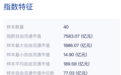 “冷门”指数异军突起，船舶ETF大涨5%