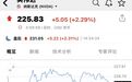 英伟达，突然拉升