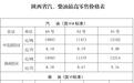 陕西省成品油价格调整通告
