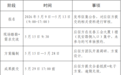 公开征集｜长春市工会服务综合体商业策划方案