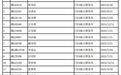 贵溪这328位车主注意，如驾驶逾期未检验机动车上道路行驶将依法处罚