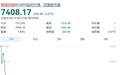 韩国股市直线跳水，瞬间跌超200点，三星电子跌超5%
