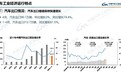 在海外找到了越来越大的销售渠道，中国电动汽车4月出口数据继续上扬