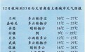 高温“出走”　大风沙尘雨雪光顾甘肃