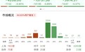 午评：深成指半日跌0.89%，全市场近4300只个股下挫