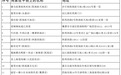 点外卖也能“云监工”！月湖区这些商户已接入“明厨亮灶”，后厨实时可见