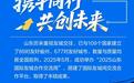 山东国际朋友圈再扩容！这场盛会四大亮点抢先看