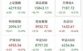 中际旭创股价突破1000元，A股又一只千元股诞生，一年暴涨960%