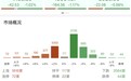 沪指、深成指均跌超1%，机器人概念逆势爆发