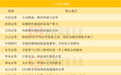 除了算力，还能买什么？十大券商策略来了