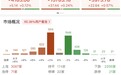 午评：创业板指探底回升涨0.57%，机器人概念集体走强
