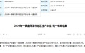城市观察 | 失速非失势，菏泽蓄力再出发