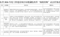 枣庄4项课题入选省审批制度改革“揭榜挂帅”试点
