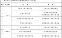 甘肃首批红色资源名录出炉　快看都有哪些