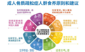骨质疏松离你有多远？官方食养指南教你科学应对