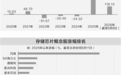 存储赛道占据A股C位不放松 AI驱动产业进入高景气周期