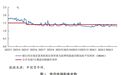央行：继续实施好适度宽松的货币政策