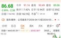 603052，获知名牛散夫妇举牌