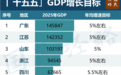 中西部第一个10万亿大省，要来了