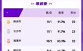 2026湖南省城市篮球联赛（湘BA）第12轮积分榜
