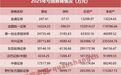 券商业绩另一面，17家亏损，最多亏超30亿元