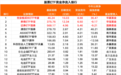 股票ETF净流出超270亿元