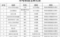枣庄市峄城区新发现不可移动文物23处