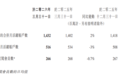 微信月活用户达14.32亿 再创历史新高
