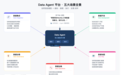 Data Agent是什么？从概念到落地，企业数据智能化的新范式
