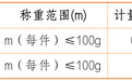 计量揭秘（1）｜一两到底多少克？——黄金买卖的计量迷局
