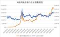 A股这波行情，谁是增量资金主力