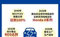 69年来首次亏损4000亿日元，本田电动化猛踩刹车