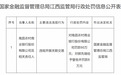 南昌农商行因违规开展关联交易，被罚60万元