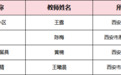 教育部公示！西安市6项案例入选